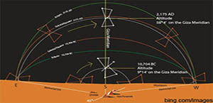 image of a diagram of robert bauvals orion theory