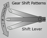 Motorcycle Gear Shifter Diagram